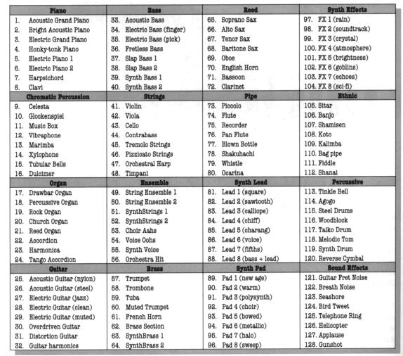 Midi Specification Chart