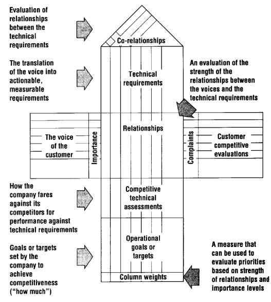 Systems Engineering Qfd at Willie Henderson blog